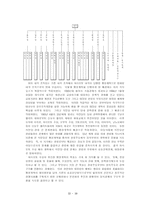 일본정치론 일본내각의 조직과 기능 그리고 수상의 리더십과 내각조직-12