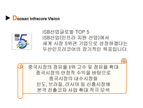 세상을 바꾸는 DooSan Infracore 두산인프라코어 두산인프라코어 기업소개 두산인프라코어 기업조사 두산인프라코어 기업분석 두산인프라코어 소개 두산인프라코어 조사 두산인프라코어 분석-4