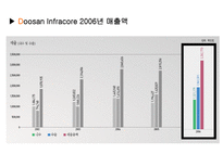 세상을 바꾸는 DooSan Infracore 두산인프라코어 두산인프라코어 기업소개 두산인프라코어 기업조사 두산인프라코어 기업분석 두산인프라코어 소개 두산인프라코어 조사 두산인프라코어 분석-6