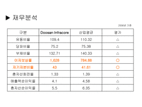 세상을 바꾸는 DooSan Infracore 두산인프라코어 두산인프라코어 기업소개 두산인프라코어 기업조사 두산인프라코어 기업분석 두산인프라코어 소개 두산인프라코어 조사 두산인프라코어 분석-9