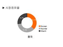 세상을 바꾸는 DooSan Infracore 두산인프라코어 두산인프라코어 기업소개 두산인프라코어 기업조사 두산인프라코어 기업분석 두산인프라코어 소개 두산인프라코어 조사 두산인프라코어 분석-13