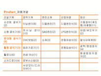세상을 바꾸는 DooSan Infracore 두산인프라코어 두산인프라코어 기업소개 두산인프라코어 기업조사 두산인프라코어 기업분석 두산인프라코어 소개 두산인프라코어 조사 두산인프라코어 분석-20