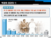 박정희 정권의 경제개발 계획을 이끈 경제학자와 관료 박정희 제3공화국 박정희 정권-5