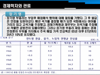 박정희 정권의 경제개발 계획을 이끈 경제학자와 관료 박정희 제3공화국 박정희 정권-13