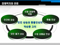 박정희 정권의 경제개발 계획을 이끈 경제학자와 관료 박정희 제3공화국 박정희 정권-16