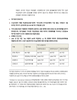 금융 시장론 국내외 금융기관의 구조조정 사례 및 전망 금융기관 구조조정 원인-3