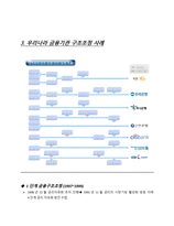 금융 시장론 국내외 금융기관의 구조조정 사례 및 전망 금융기관 구조조정 원인-6