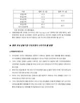 금융 시장론 국내외 금융기관의 구조조정 사례 및 전망 금융기관 구조조정 원인-16