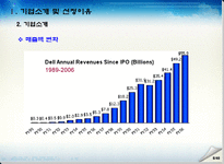 델컴퓨터 전략중심 및 아이디어 제안 델컴퓨터 기업소개 델컴퓨터 포지셔닝-9