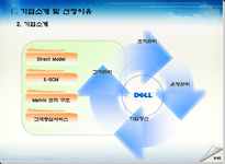 델컴퓨터 전략중심 및 아이디어 제안 델컴퓨터 기업소개 델컴퓨터 포지셔닝-10