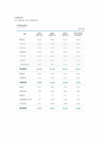 현대건설기업분석 현대건설과 gs건설 비교분석 현대건설 기업소개 현대건설 기술-14