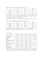 현대건설기업분석 현대건설과 gs건설 비교분석 현대건설 기업소개 현대건설 기술-18