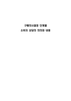 구매의사결정 단계별 소비자 상담의 의의와 내용-1