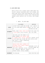 잊지 말아야 할 일본의 역사왜곡과 현실 일본 역사 교과서 왜곡 문제점-9