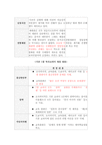 잊지 말아야 할 일본의 역사왜곡과 현실 일본 역사 교과서 왜곡 문제점-10