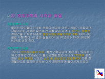 필리핀 경제의 발전과 전망-13