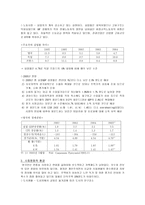 호텔 경영 세미나 영국 호텔 관광 산업의 환경정밀 조사 영국 호텔 국제환경-6