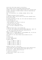호텔 경영 세미나 영국 호텔 관광 산업의 환경정밀 조사 영국 호텔 국제환경-7