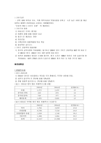 호텔 경영 세미나 영국 호텔 관광 산업의 환경정밀 조사 영국 호텔 국제환경-12