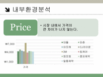 데톨 데톨 소개 데톨 외부환경 분석 데톨 내부환경 분석-11