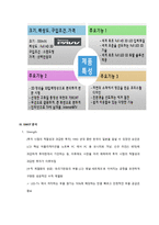 삼성 3D LED TV에 대한 마케팅 전략 삼성 3D LED TV 외부환경 분석 삼성 3D LED TV-11