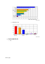 조직 내 성희롱 내부자 고발 현황 및 해결방안-5