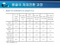 한 몽골간 경제협력 확대방향-8