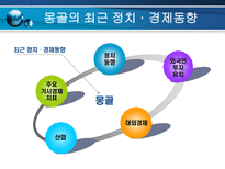 한 몽골간 경제협력 확대방향-12