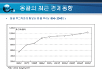 한 몽골간 경제협력 확대방향-16