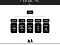 카페 플러스 & 카페 창업 컨설팅 전문 업체 -5