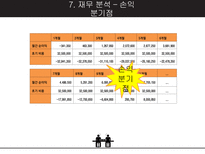 카페 플러스 & 카페 창업 컨설팅 전문 업체 -13