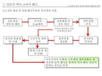 우리가 잊지 말아야 할 일본의 역사 왜곡과 현실 일본의 역사 교과서 왜곡 조사-13