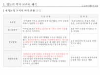우리가 잊지 말아야 할 일본의 역사 왜곡과 현실 일본의 역사 교과서 왜곡 조사-16