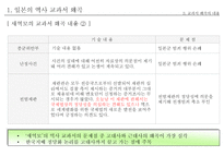 우리가 잊지 말아야 할 일본의 역사 왜곡과 현실 일본의 역사 교과서 왜곡 조사-17