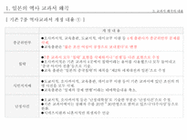 우리가 잊지 말아야 할 일본의 역사 왜곡과 현실 일본의 역사 교과서 왜곡 조사-18