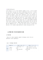 환경행정론 지진해일 쓰나미-7