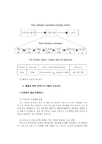 크리스피 크림 크리스피 크림 기업소개 크리스피 크림 기업 연혁-5