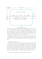 크리스피 크림 크리스피 크림 기업소개 크리스피 크림 기업 연혁-6