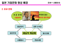 일본의 기업문화 일본 기업문화 정의 일본 기업문화 고찰 일본 기업문화 의의-13