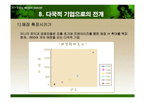 더 바디샵 바디샵 소개 바디샵 연혁 바디샵 진출현황 바디샵 마케팅 전략-15