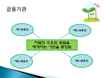 금융기관의 윤리-4
