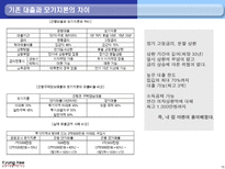 모기지론과 역모기지론 모기지론 개념 역모기지론 개념-15