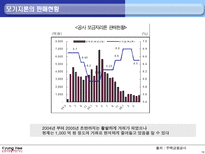 모기지론과 역모기지론 모기지론 개념 역모기지론 개념-16