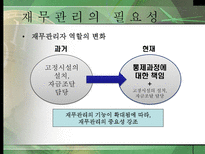 재무관리 레포트-10