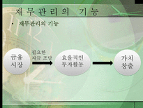 재무관리 레포트-12