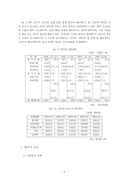 금융위기의 원인과 대책-2