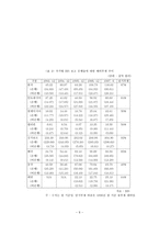 금융위기의 원인과 대책-9