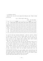 금융위기의 원인과 대책-12