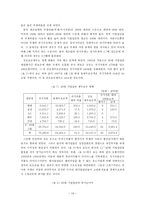 금융위기의 원인과 대책-13