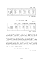 금융위기의 원인과 대책-14